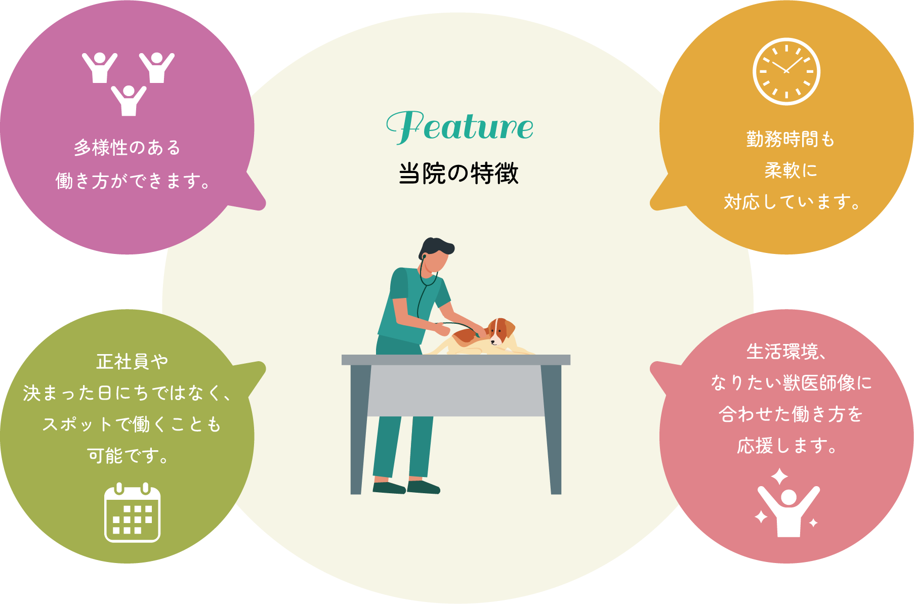 当院の特徴