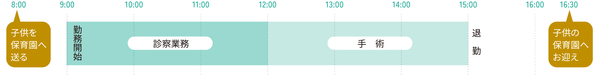 １日のスケジュール
